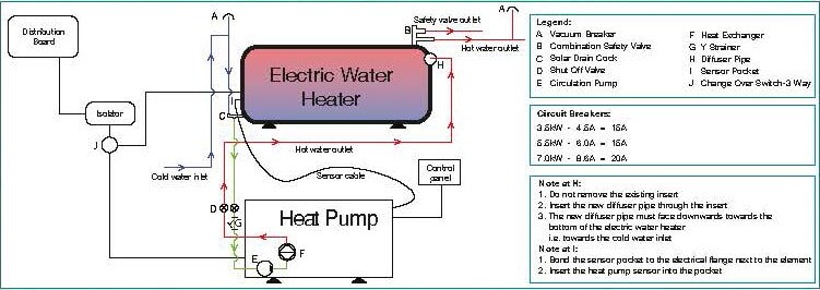 Kwikpump Domestic Standard Heat Pump 2530W – Rust Free Areas – Inland -  HP-003