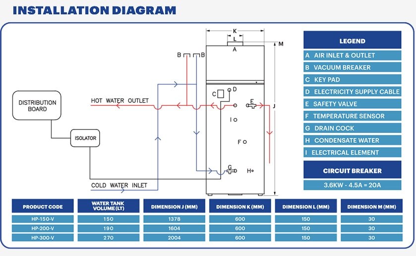 Kwikpump Domestic Integrated Heat Pump HP-300-V - HP-300-V | Electrolux