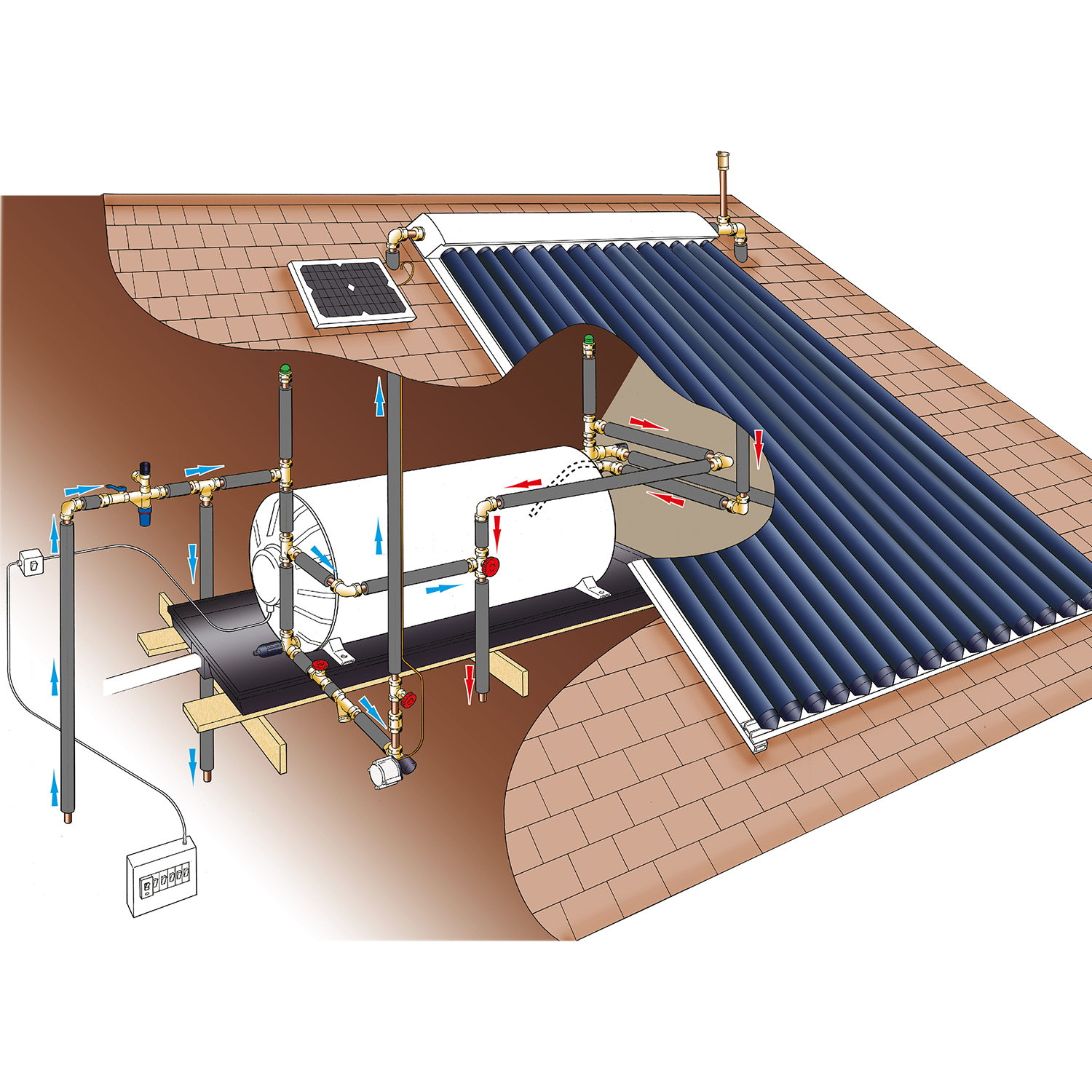 Kwiksol Direct System – Retrofit – Frost u0026 Frost Free - SOL-150-RT |  Electrolux