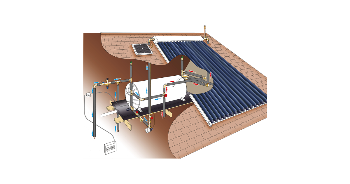 Kwiksol Direct System – Retrofit – Frost u0026 Frost Free - SOL-150-RT |  Electrolux